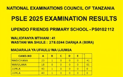 Upendo Friends Primary School NECTA PSLE 2025 Examination Results